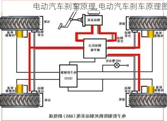 电动汽车刹车原理,电动汽车刹车原理图