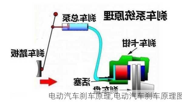 电动汽车刹车原理,电动汽车刹车原理图