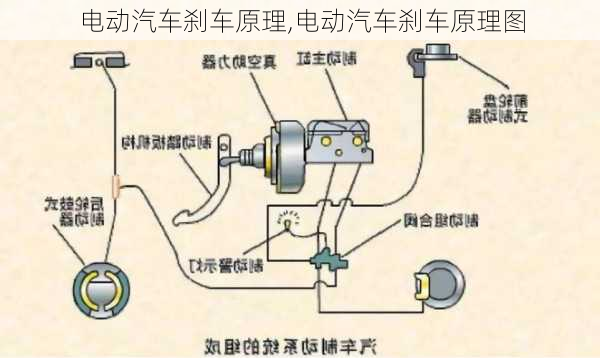 电动汽车刹车原理,电动汽车刹车原理图