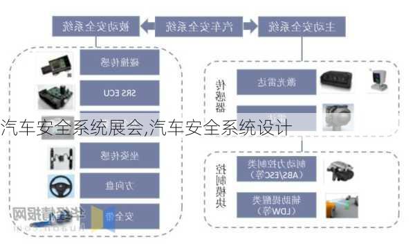 汽车安全系统展会,汽车安全系统设计