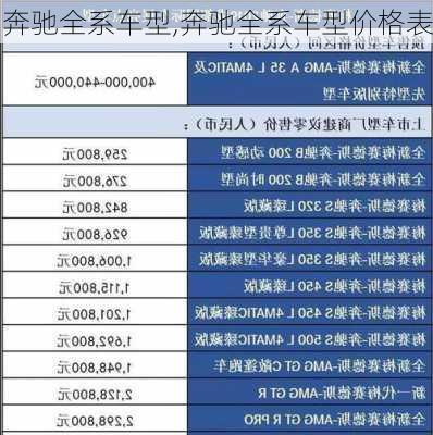 奔驰全系车型,奔驰全系车型价格表