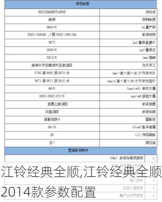 江铃经典全顺,江铃经典全顺2014款参数配置