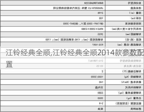 江铃经典全顺,江铃经典全顺2014款参数配置