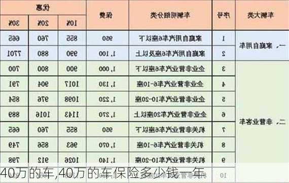 40万的车,40万的车保险多少钱一年