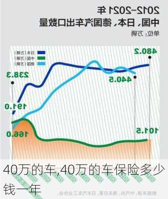 40万的车,40万的车保险多少钱一年