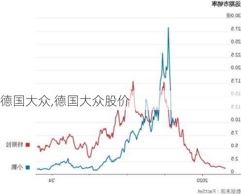 德国大众,德国大众股价