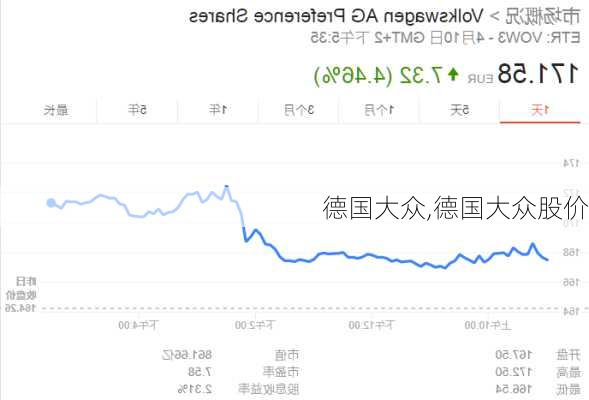 德国大众,德国大众股价