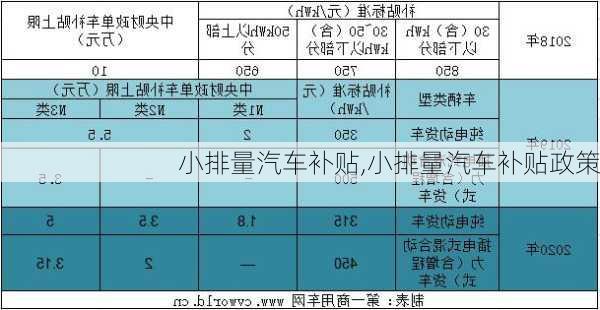 小排量汽车补贴,小排量汽车补贴政策