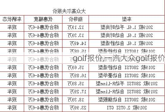 golf报价,一汽大众golf报价