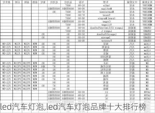 led汽车灯泡,led汽车灯泡品牌十大排行榜