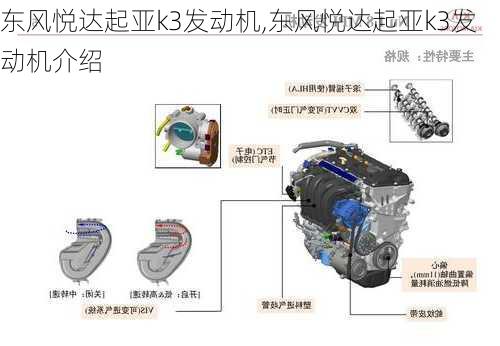 东风悦达起亚k3发动机,东风悦达起亚k3发动机介绍