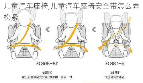 儿童汽车座椅,儿童汽车座椅安全带怎么弄松紧