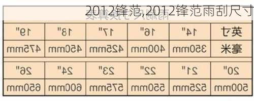 2012锋范,2012锋范雨刮尺寸