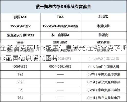 全新雷克萨斯rx配置信息曝光,全新雷克萨斯rx配置信息曝光图片