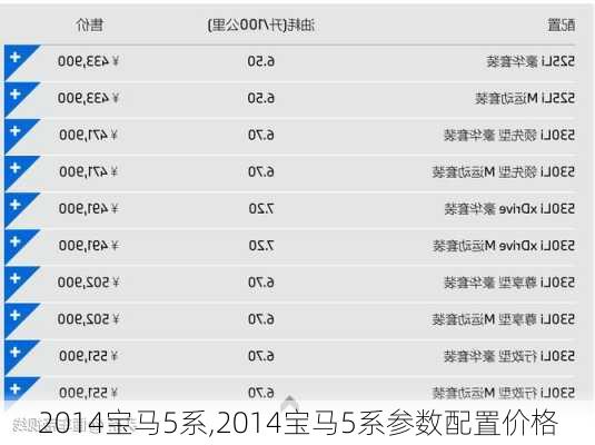 2014宝马5系,2014宝马5系参数配置价格