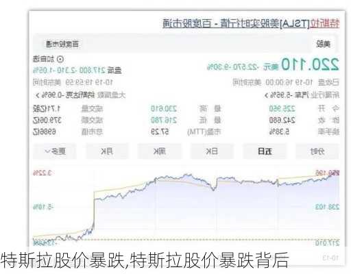 特斯拉股价暴跌,特斯拉股价暴跌背后