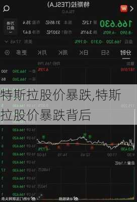 特斯拉股价暴跌,特斯拉股价暴跌背后