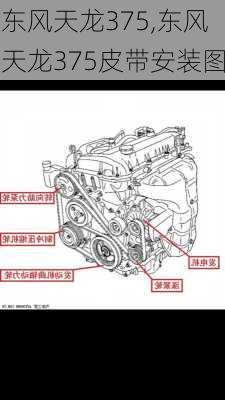 东风天龙375,东风天龙375皮带安装图