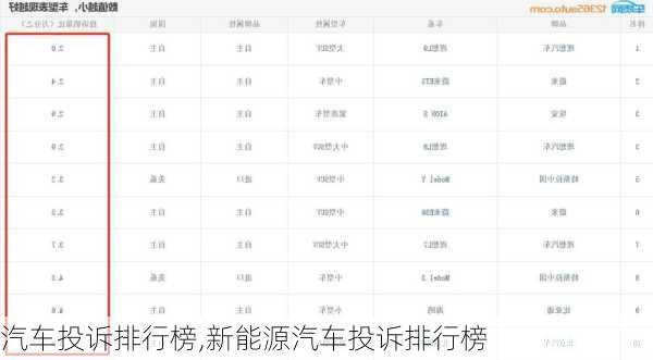 汽车投诉排行榜,新能源汽车投诉排行榜