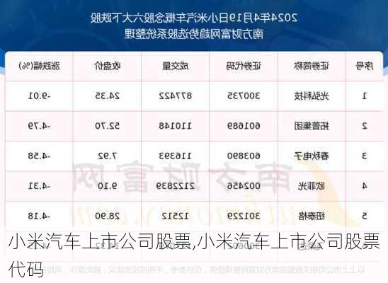 小米汽车上市公司股票,小米汽车上市公司股票代码