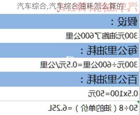 汽车综合,汽车综合油耗怎么算的