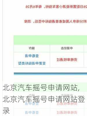 北京汽车摇号申请网站,北京汽车摇号申请网站登录