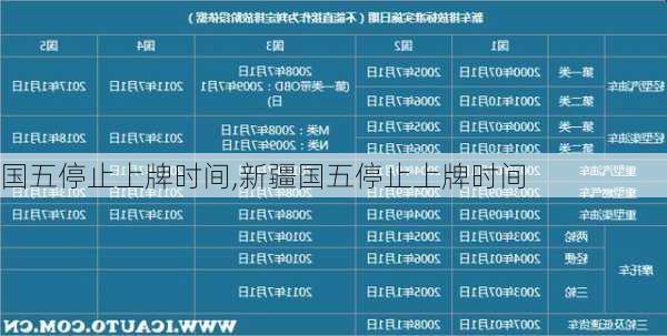 国五停止上牌时间,新疆国五停止上牌时间