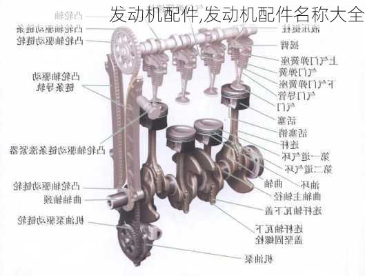 发动机配件,发动机配件名称大全