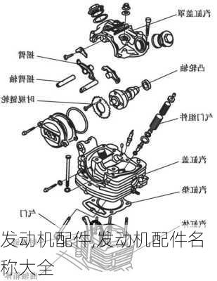 发动机配件,发动机配件名称大全