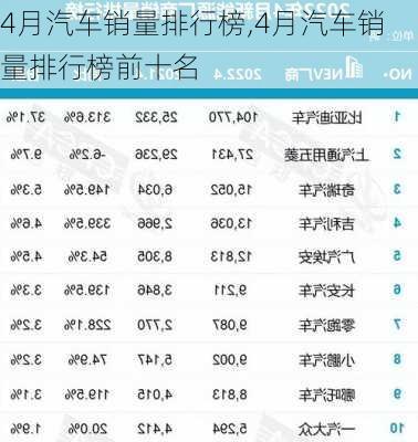 4月汽车销量排行榜,4月汽车销量排行榜前十名