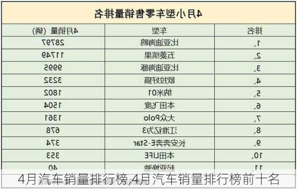 4月汽车销量排行榜,4月汽车销量排行榜前十名