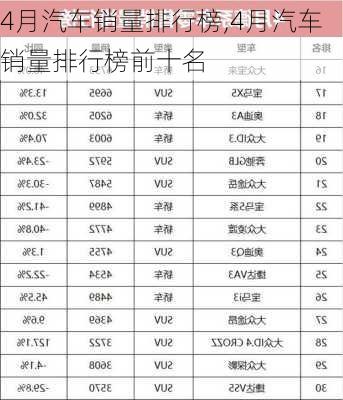 4月汽车销量排行榜,4月汽车销量排行榜前十名