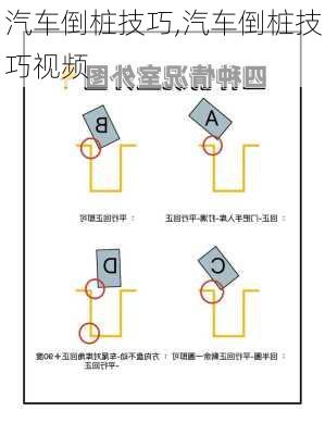 汽车倒桩技巧,汽车倒桩技巧视频