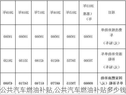 公共汽车燃油补贴,公共汽车燃油补贴多少钱