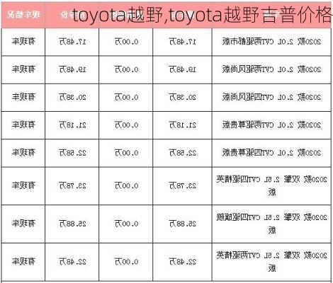 toyota越野,toyota越野吉普价格