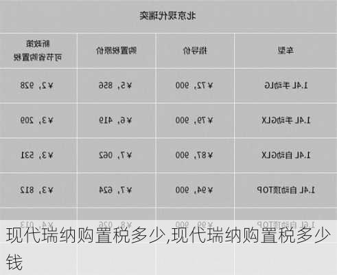 现代瑞纳购置税多少,现代瑞纳购置税多少钱