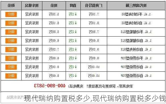 现代瑞纳购置税多少,现代瑞纳购置税多少钱