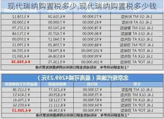 现代瑞纳购置税多少,现代瑞纳购置税多少钱