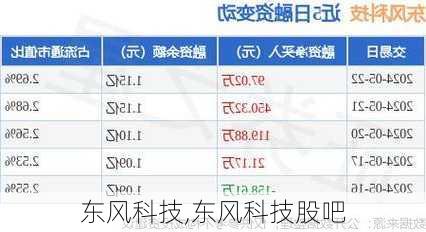 东风科技,东风科技股吧