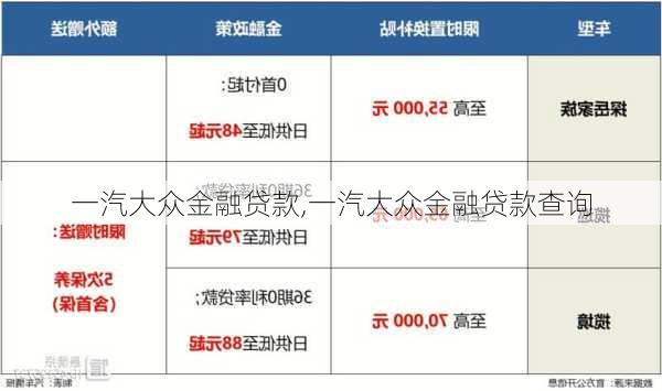 一汽大众金融贷款,一汽大众金融贷款查询