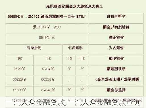 一汽大众金融贷款,一汽大众金融贷款查询