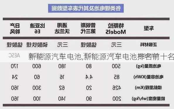 新能源汽车电池,新能源汽车电池排名前十名