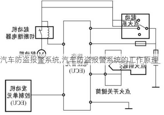 汽车防盗报警系统,汽车防盗报警系统的工作原理