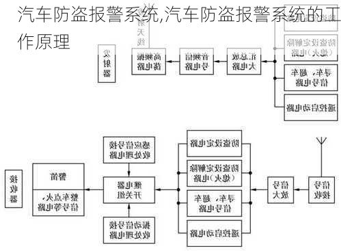 汽车防盗报警系统,汽车防盗报警系统的工作原理