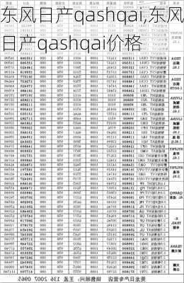 东风日产qashqai,东风日产qashqai价格