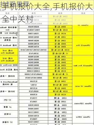 手机报价大全,手机报价大全中关村