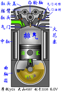 发动机原理,发动机原理动态图