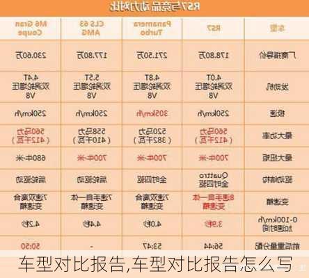 车型对比报告,车型对比报告怎么写