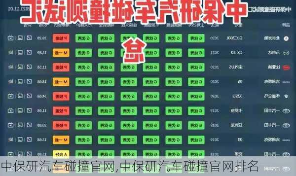 中保研汽车碰撞官网,中保研汽车碰撞官网排名