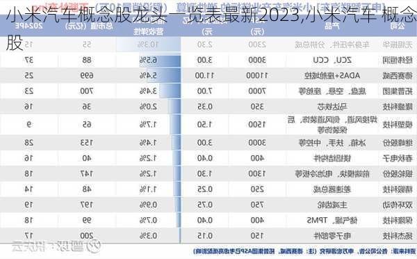 小米汽车概念股龙头一览表最新2023,小米汽车 概念股